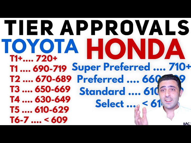 Toyota & Honda Credit Approval Tier for Leasing Broken Down