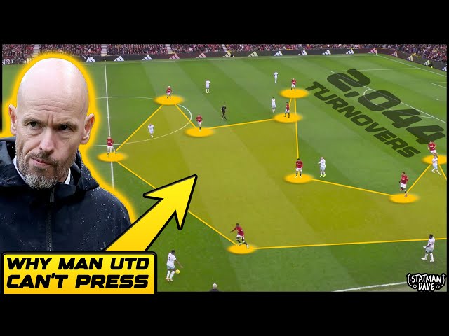 I Watched ALL Of Man Utd’s Pressing and Here’s What I Found