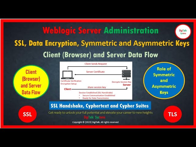 Browser to Server Flow, SSL,TLS, Data Encryption, Cipher Text & Suite, Symmetric and Asymmetric Keys