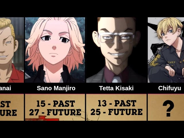 Tokyo Revengers Characters Age