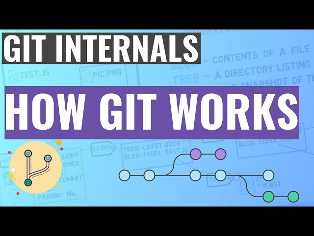 How Git Works - Live talk in New York City
