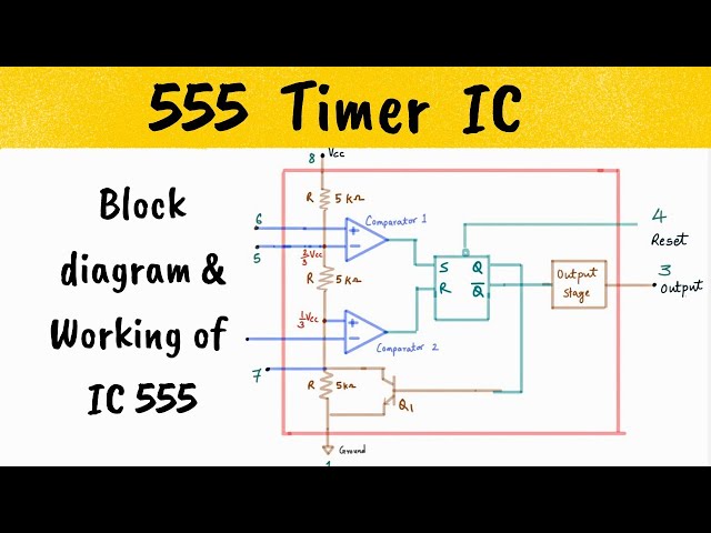 555 TIMER IC block diagram - circuit diagram, waveforms and working of 555 timer IC