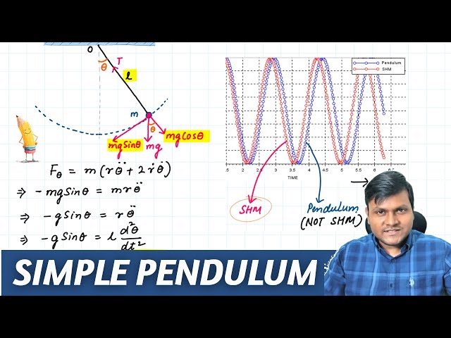 It's NOT so Simple:  Physics of the Simple Pendulum - Equations of Motion & Beyond