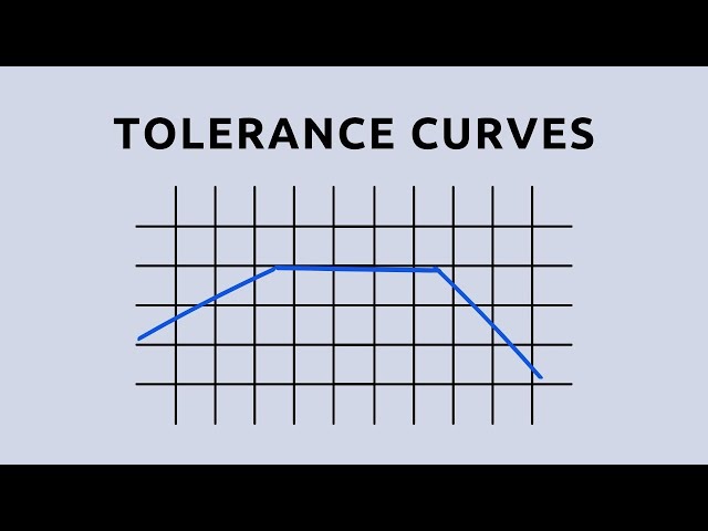 Tolerance curves in acoustics