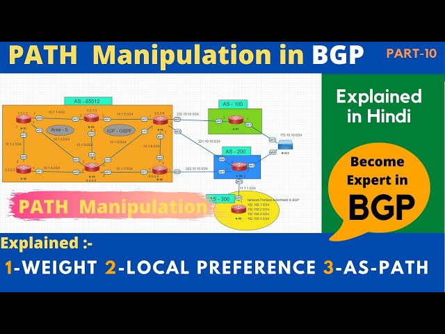 Part-10 | Path Manipulation in BGP | CCNP | CCNA | Mukesh Sir | #ITindex