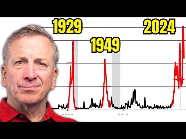 "Change is Coming That Hasn't Happened In 100 Years" (w/Mike Maloney)