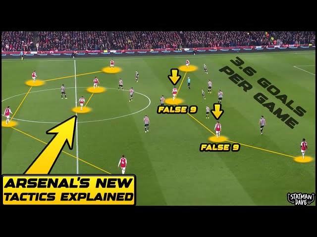 The SECRET To Arsenal’s INSANE Goal Scoring Form