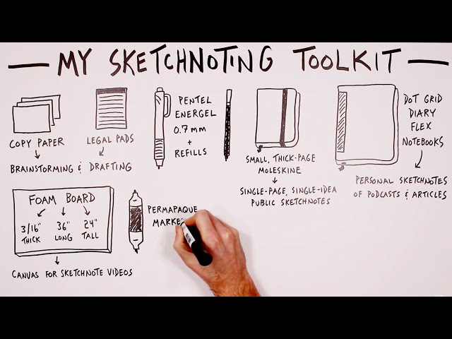 My Sketchnoting Toolkit