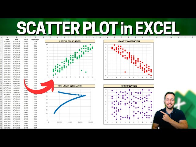 How to Make an XY Scatter Plot in Excel | Free File with Practical Examples
