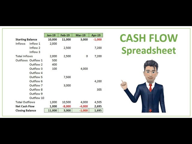 CASH FLOW SPREADSHEET - Create it in 7 minutes [Excel Template]