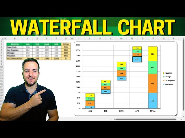 How to Excel Waterfall Chart with Accumulated Values | Easy to Compare Categories