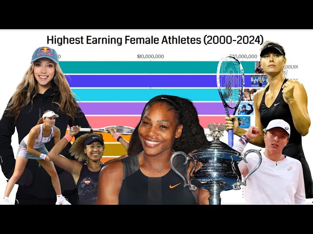 Highest Earning Female Athletes (2000-2024)