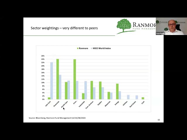 Ranmore Fund Management  - Recording
