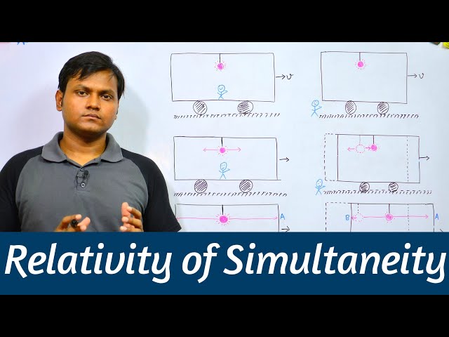 Relativity of Simultaneity (Thought Experiment & Lorentz Transformations)
