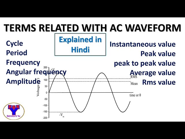 AC waveform and terms related with AC explained in Hindi