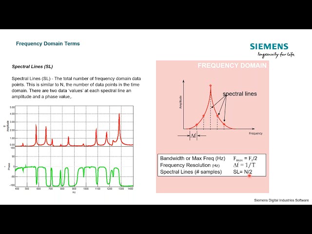Frequency Domain Digital Signal Processing