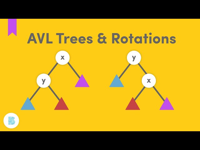 AVL Trees & Rotations (Self-Balancing Binary Search Trees)