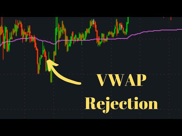 Difference Between VWAP Fade & Rejection? | Live Day Trading Video