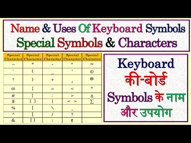 Name & Uses Of Keyboard Symbols | Computer Special Symbols & Characters | Computer Keyboard Symbols