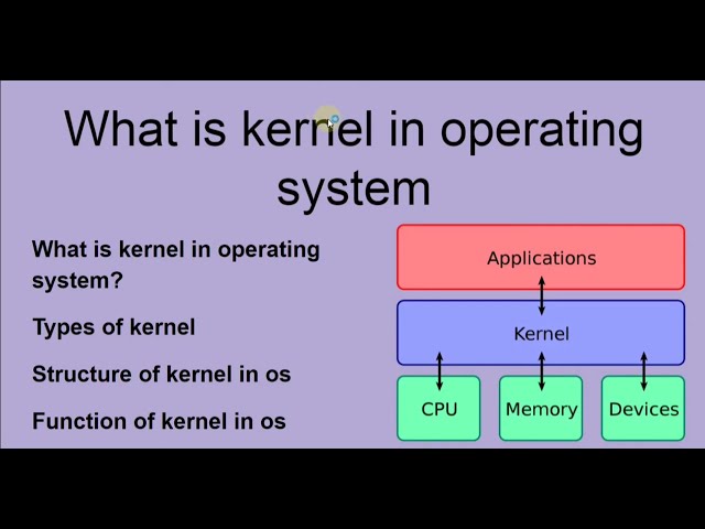 what is kernel  in operating system|  operating system tutorials.#digitalsoftecs #os