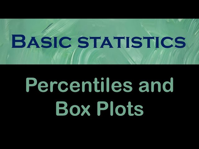 Chapter 3.3: Percentiles and Box Plots - Healthcare Perspective