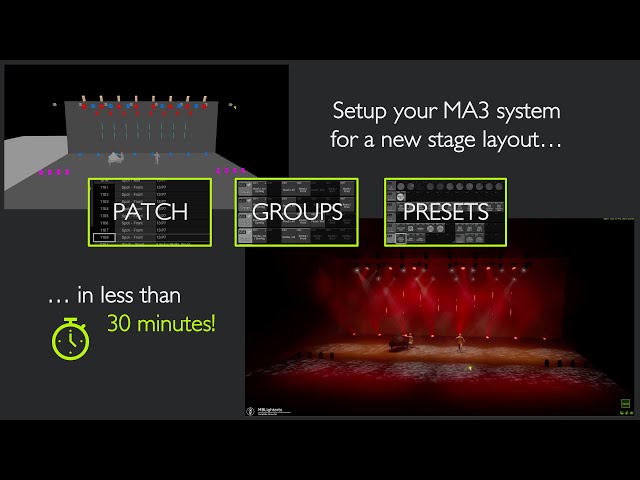 How to adapt our MA3 SHOWFILE for new stage layouts (patch, groups, presets)