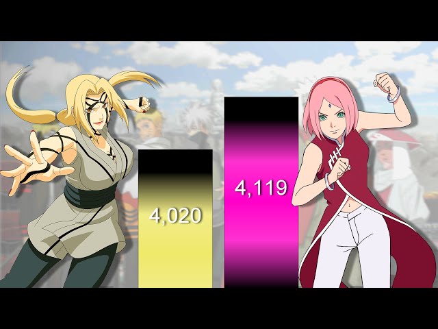 Student VS Masters Naruto/Boruto - POWER LEVELS