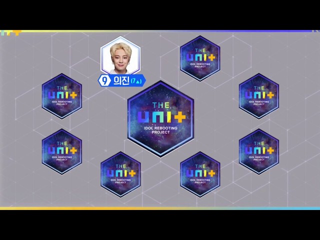 [The Unit 더유닛] Unit B 투표 중간집계 순위 20171209