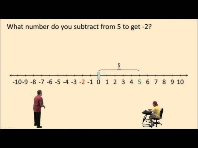 Introduction to Subtraction