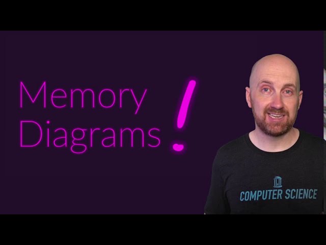 Memory Diagrams in Python