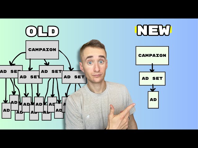How I'm using Meta ads now (campaign details)