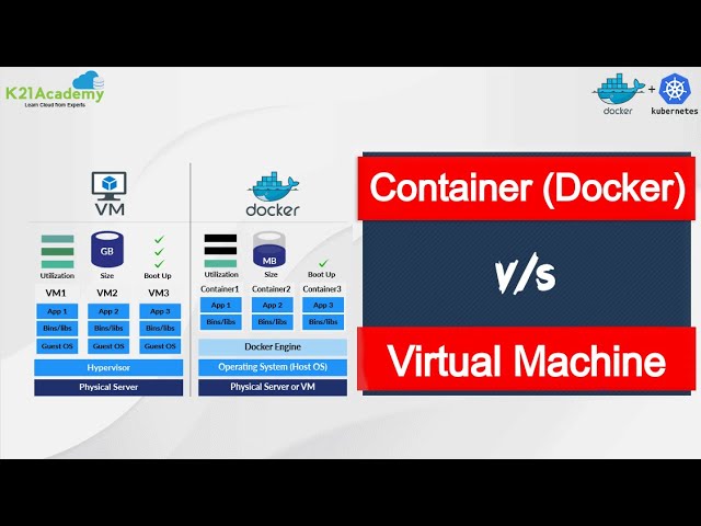 Container vs Virtual Machine