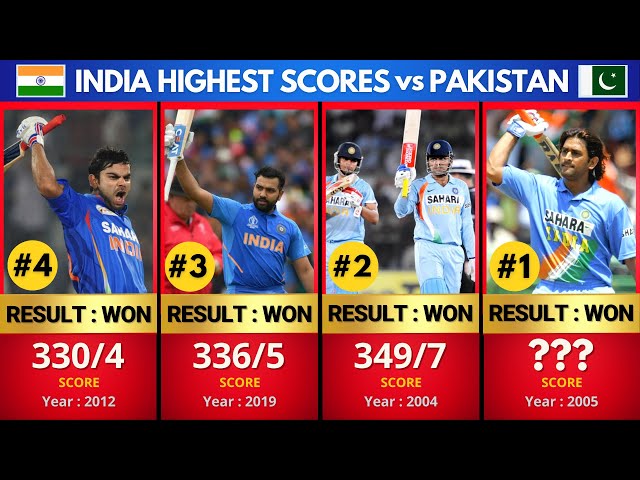 India's Highest ODI Scores vs Pakistan | India's Highest Totals vs Pakistan in ODI Cricket History