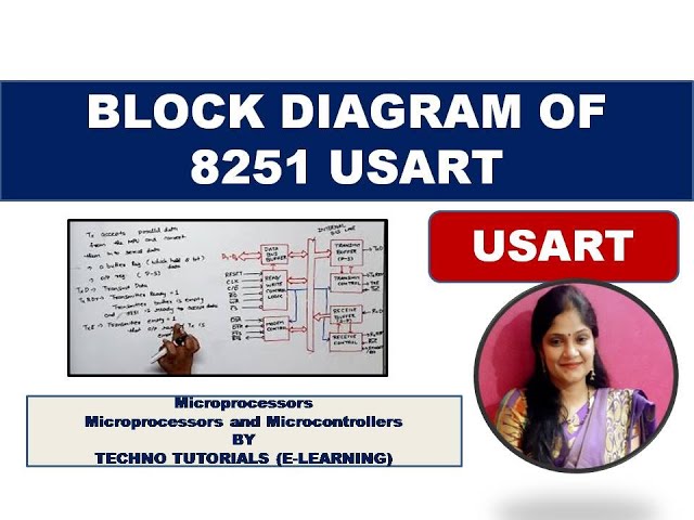 U3L8 | 8251 | USART |Block diagram of 8251| Universal synchronous asynchronous receiver transmitter