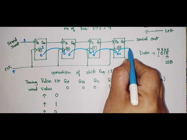 U3L7.2 | SISO | Serial In serial Out shift Register | RIGHT SHIFT