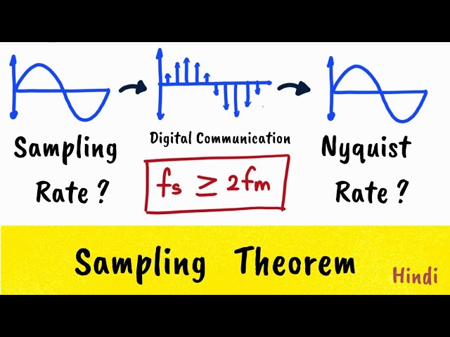 SAMPLING THEOREM in digital communication - sampling rate and Nyquist rate