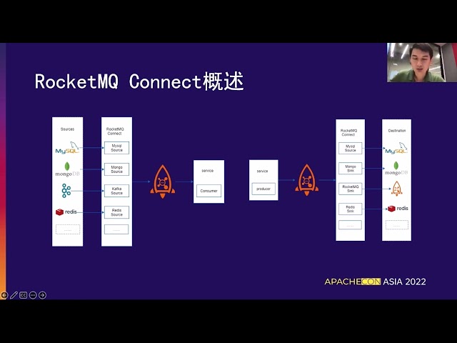 Build A New Data Flow Processing Platform Based On Rocketmq Connect