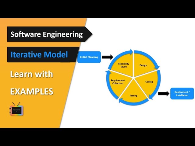 Iterative Model in Software Engineering | With Example | TechnonTechTV