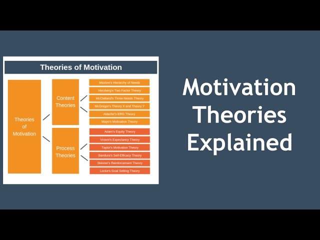 Motivation Theories Explained in 10 Minutes