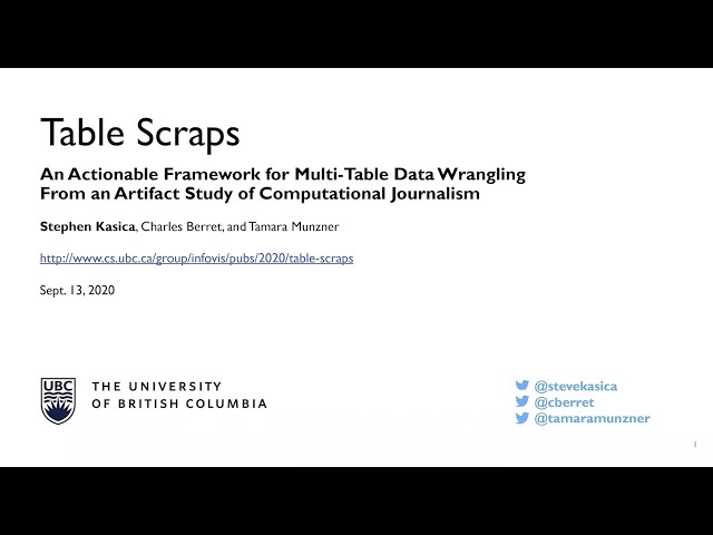 TableScraps, video talk (InfoVis 2020)