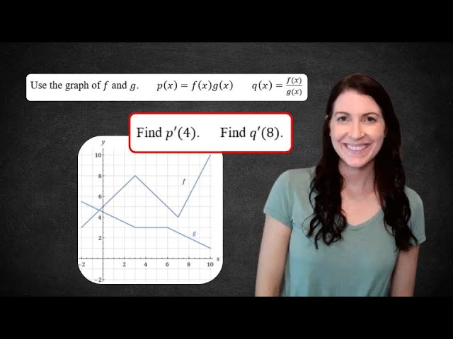 Find derivative from graph with product rule and quotient rule