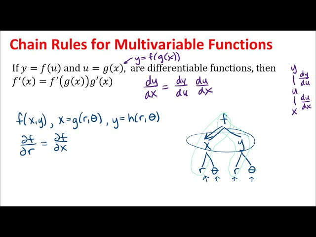 Chain Rules for Multivariable Functions