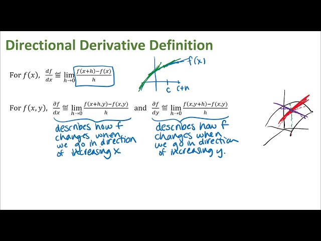 Directional Derivative Definition