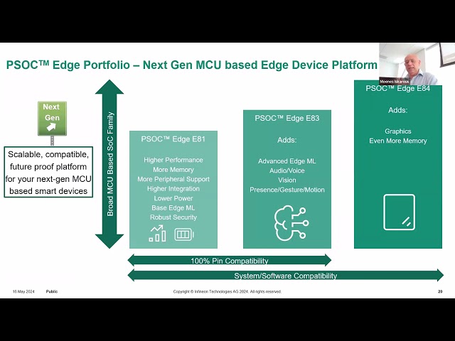 tinyML Talks: Embedded Edge Intelligence with Infineon New Products and Imagimob Studio