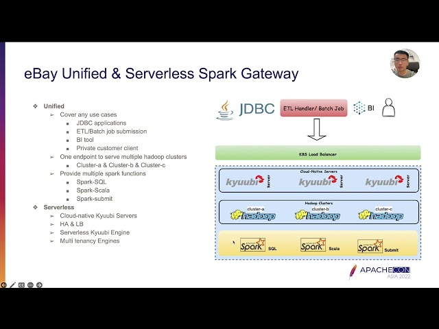 Ebay Built The Unified & Serverless Spark Gateway Practice Based On Apache Kyuubi