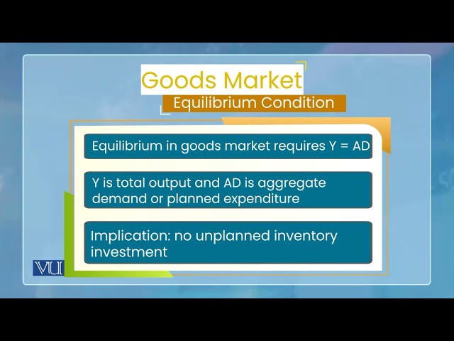 Aggregate Demand: Goods Market Equilibrium and IS Curve | Monetary Economics | ECO604_Topic049