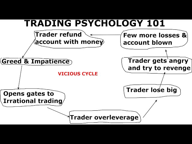 TRADING PSYCHOLOGY EXPLAINED IN 4 MIN! (Cuts from mentorship training)