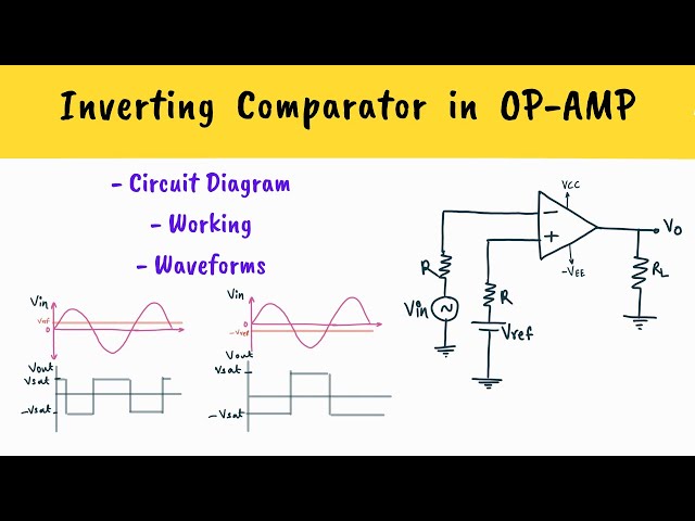Inverting Comparator | Comparators in Op-Amp l Hindi