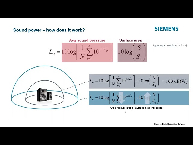 Sound Power: Pressure versus Surface Area
