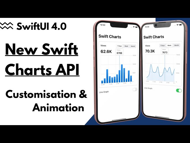 SwiftUI 4.0 - New Swift Charts API - Customisation, Animations & Gestures - Xcode 14 - WWDC 2022
